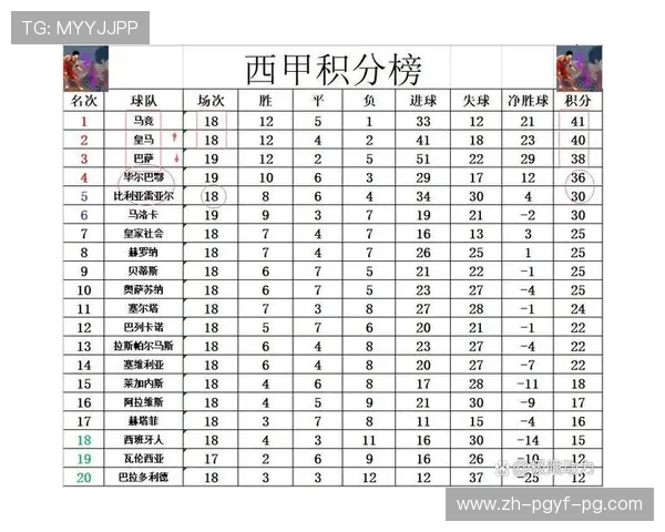 西甲联赛第18轮:西甲联赛第18轮的赛况与赛后分析