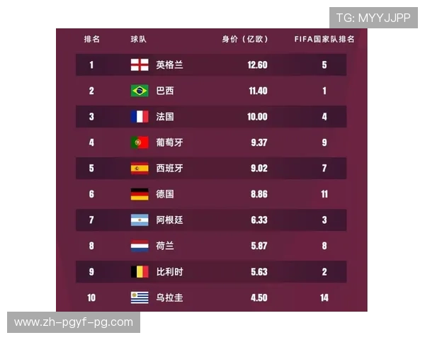 英超球队最新身价榜单